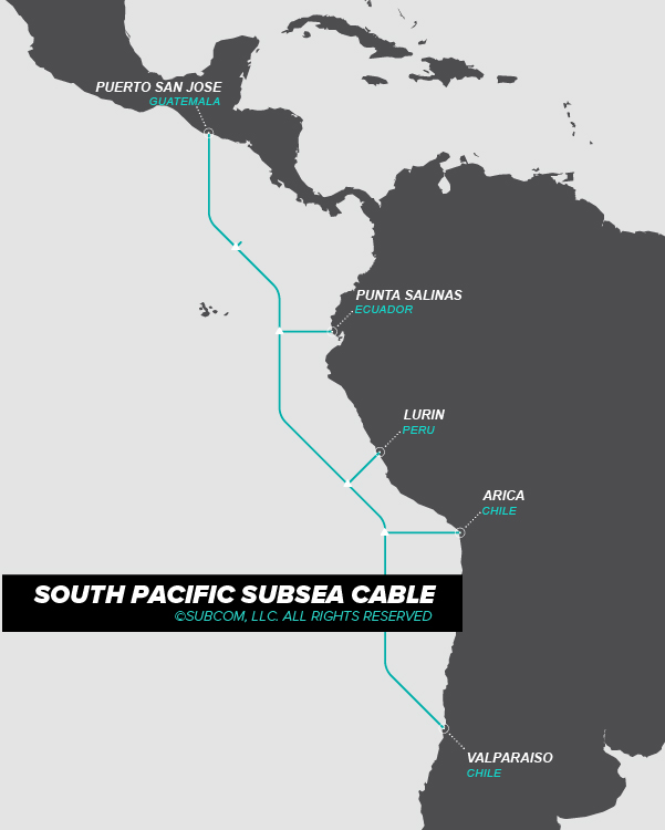 IRIS Cable System
